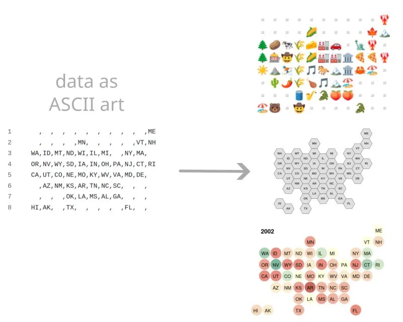 Data format for cartograms