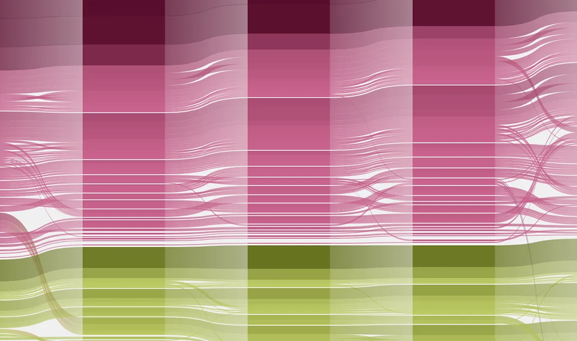 Evolution of Eigenfactor scores of journals