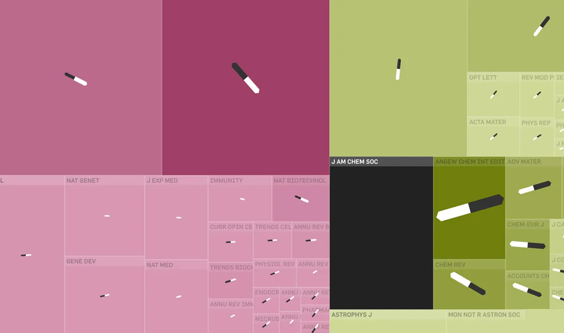 Zoomable graph of citations between journals