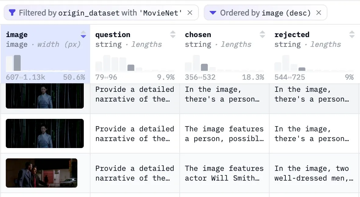 Sort and filter in Hugging Face dataset viewer