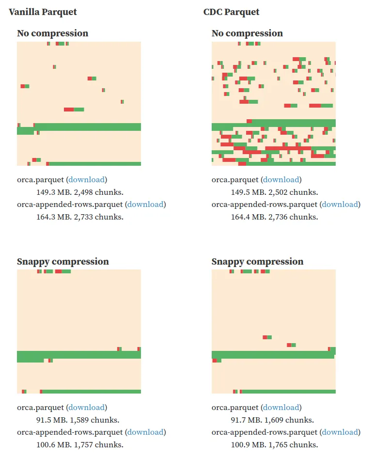 Diff of two Parquet files on Hugging Face