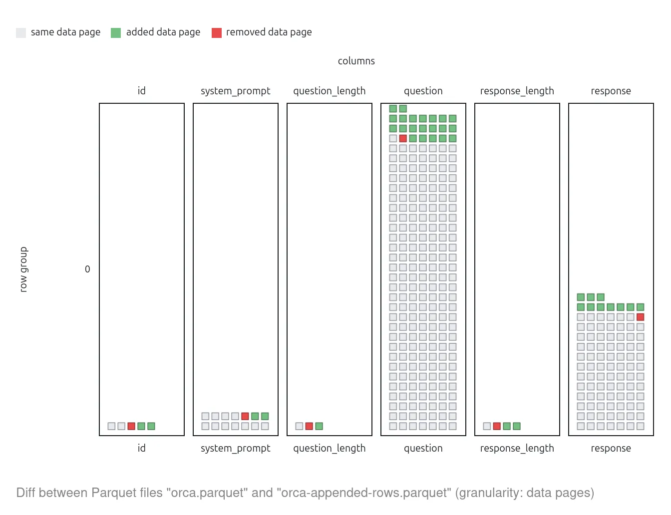 Diff of two Parquet files on Hugging Face
