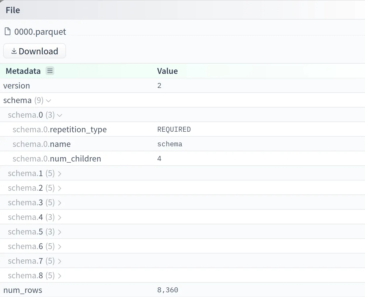 Parquet metadata viewer