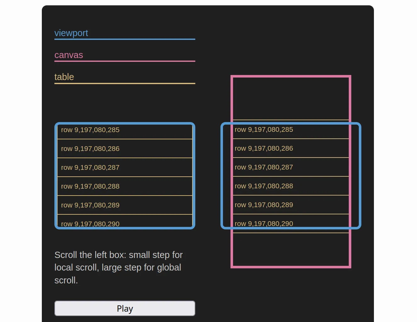 Interactive blog post about virtual scroll and large tables