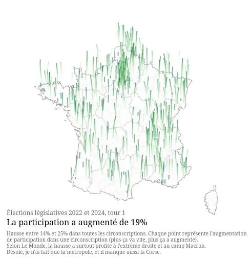 Evolution of voter participation in France, 2022-2024